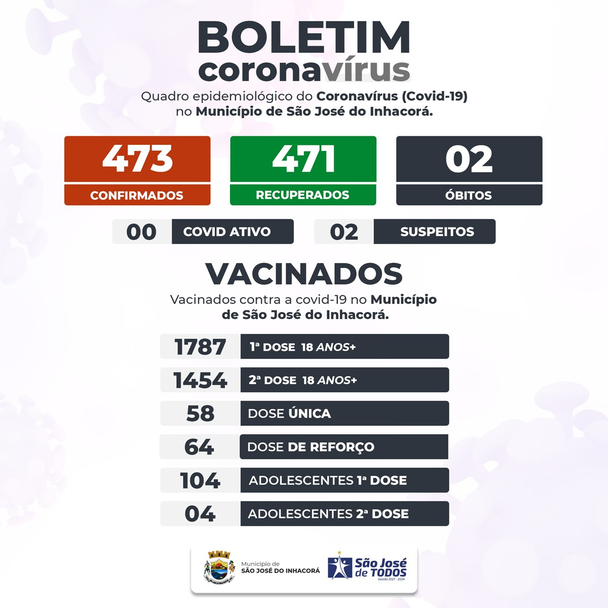 BOLETIM EPIDEMIOLÓGICO COVID-19